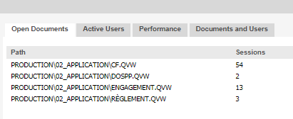 QMC - Status - QVS Stats - Open Documents 5 min later.PNG